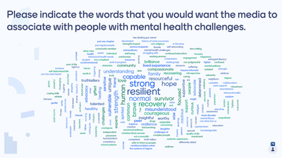 Mental Health Stigma Roundtable 3 Word Cloud