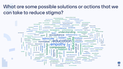 Mental Health Stigma Roundtable 4 Word Cloud