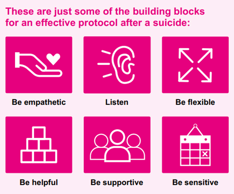 These guiding principles enable a compassionate postvention plan that will “help you deal with a suicide, carry out your responsibility as an employer, assist your staff, be sympathetic to the individual, and be flexible enough to respond to the specific demands of the situation.” More details are available in the full guide.Credit: Samaritans