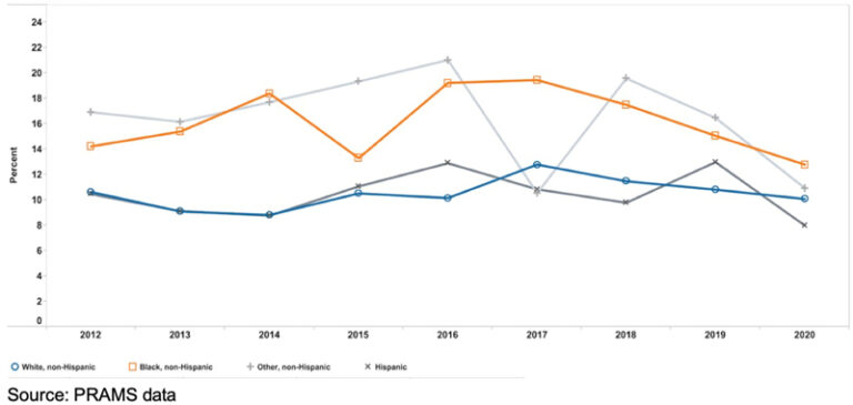 Findings from New York State’s Report on Postpartum Depression ...