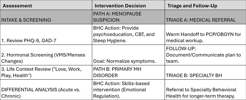 Behavioral Health Chart
