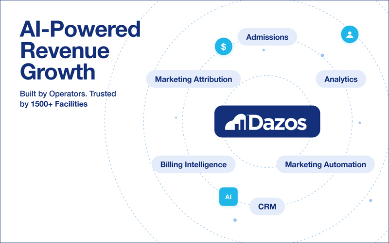 Dazos - Al-Powered Revenue Growth - Built by Operators. Trusted by 1500+ Facilities