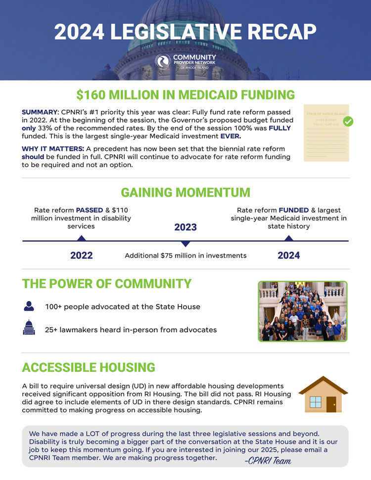 The largest single-year Medicaid investment in Rhode Island history supporting disability services. Source: CPNRI